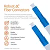 Fiber Optic Cable